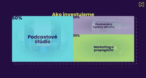 Nezapadni prezentácia pre investorov (s. 4)
