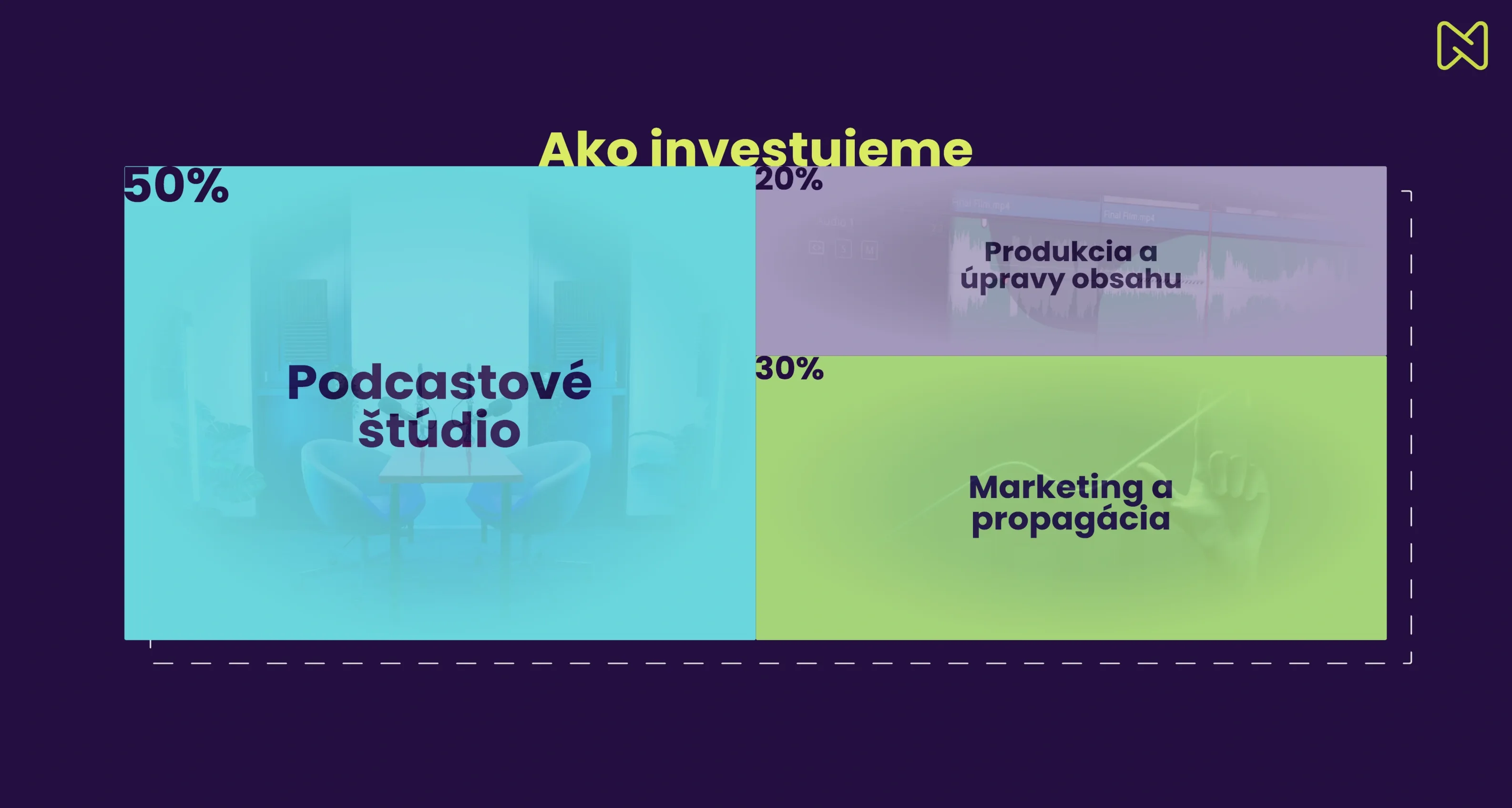 Nezapadni slide 4